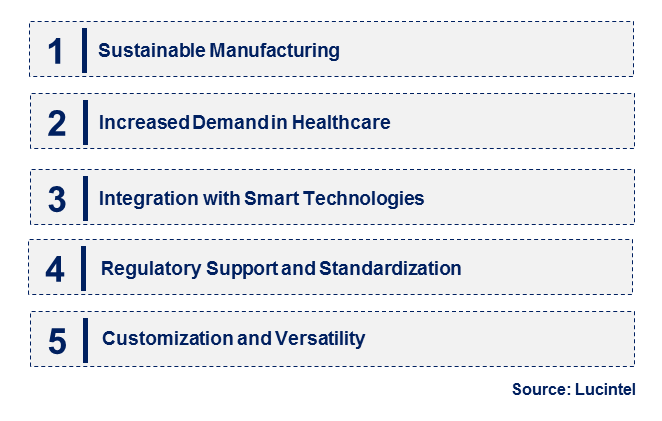 Nano-Ag Paste by Emerging Trend