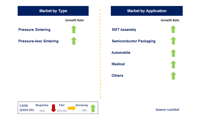 Nano-Ag Paste by country