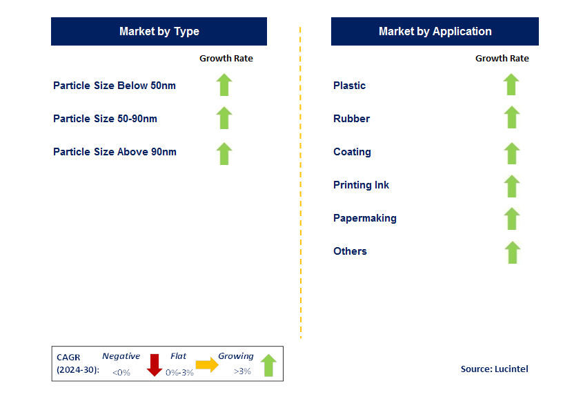 Nano Active Calcium Carbonate by country