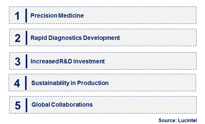 Nano Antibodies by Emerging Trend