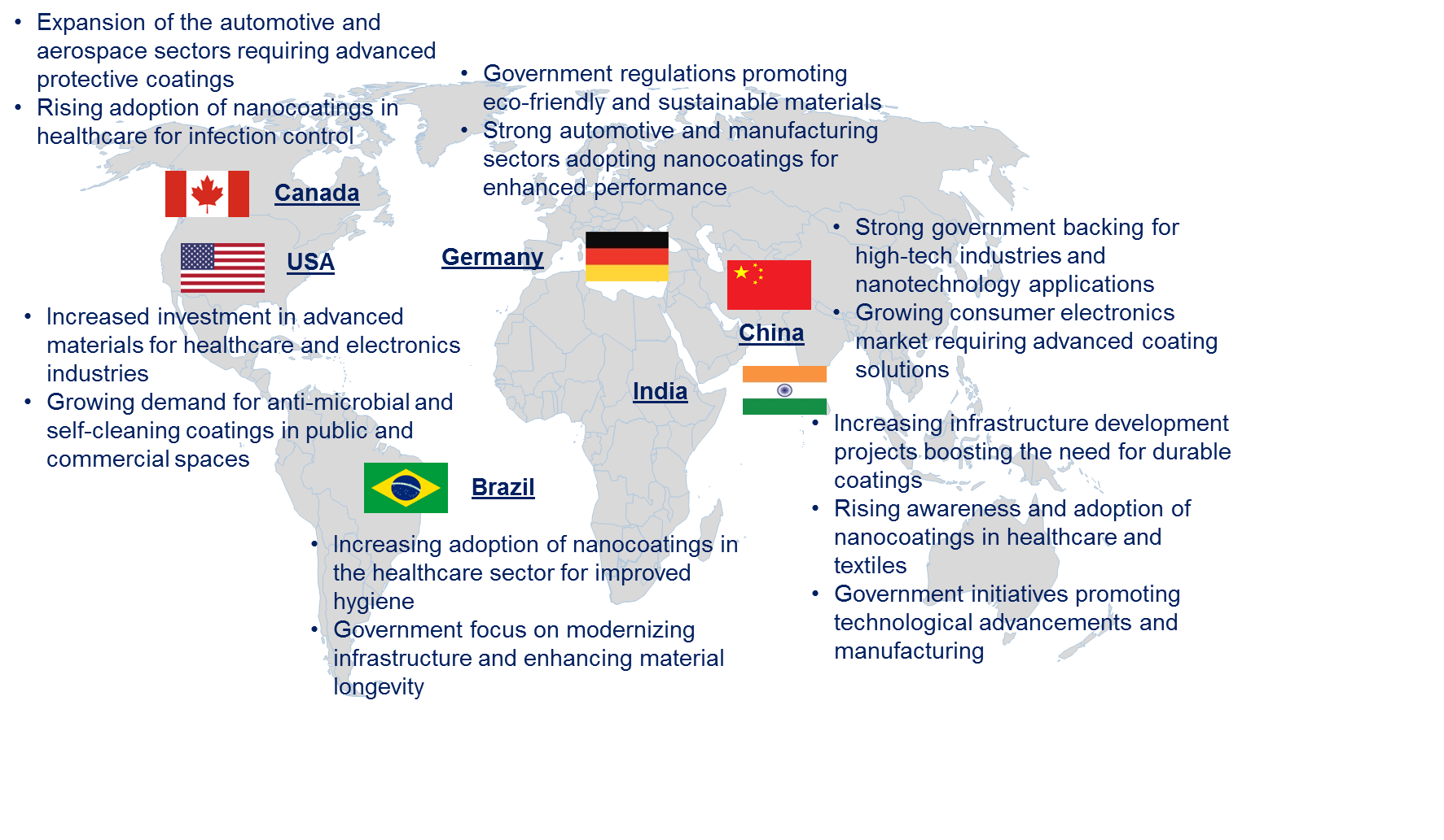 Nanocoating Market by Country