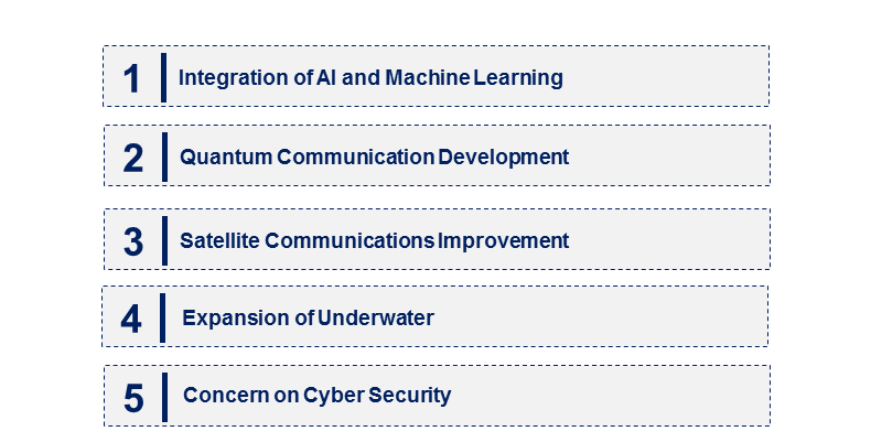 Emerging Trends in the Naval Communication Market