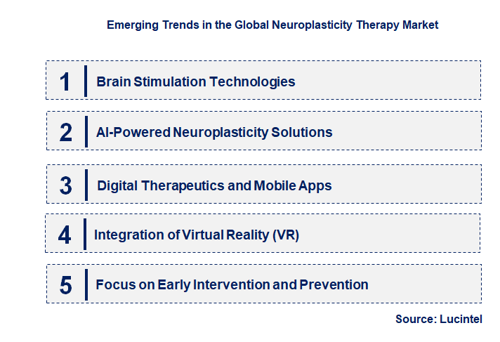 Emerging Trends in the Neuroplasticity Therapy Market