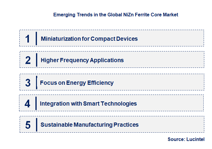 Emerging Trends in the NiZn Ferrite Core Market