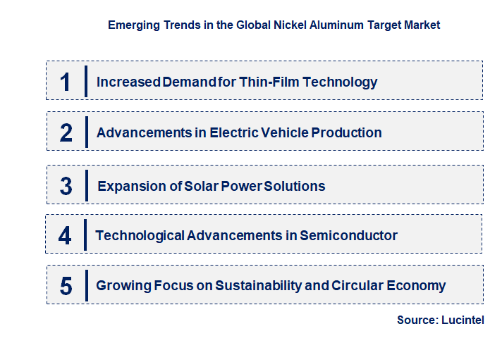 Emerging Trends in the Nickel Aluminum Target Market
