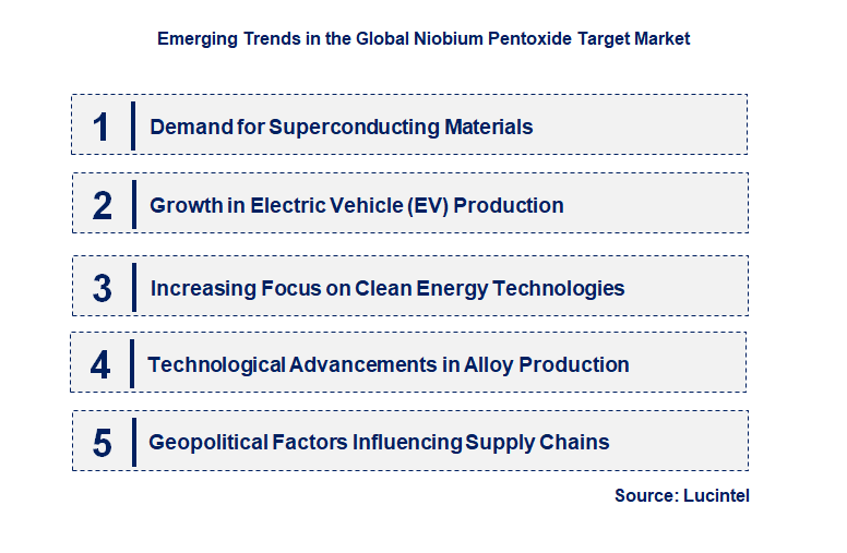 Emerging Trends in the Niobium Pentoxide Target Market