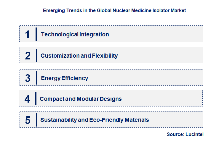 Emerging Trends in the Nuclear Medicine Isolator Market