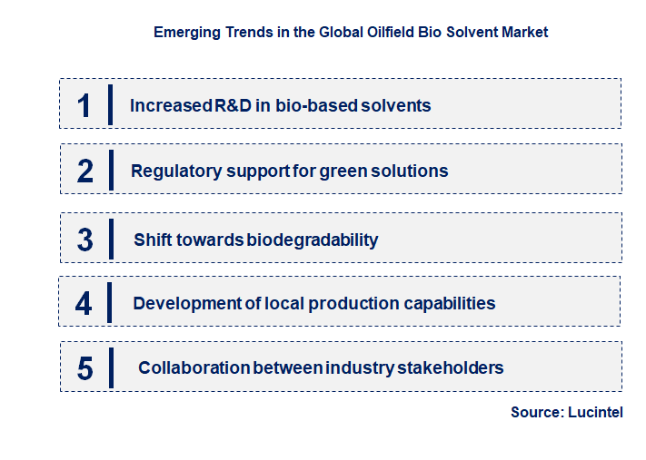 Emerging Trends in the Oilfield Bio Solvent Market