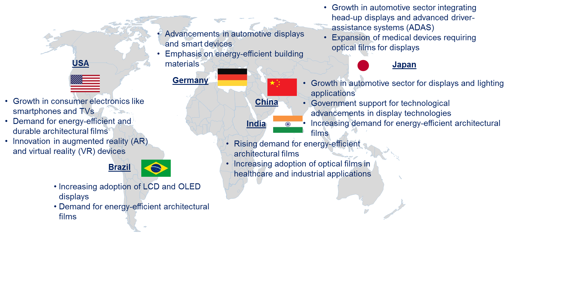 Optical Film Market by Country