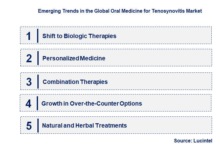 Emerging Trends in the Oral Medicine for Tenosynovitis Market