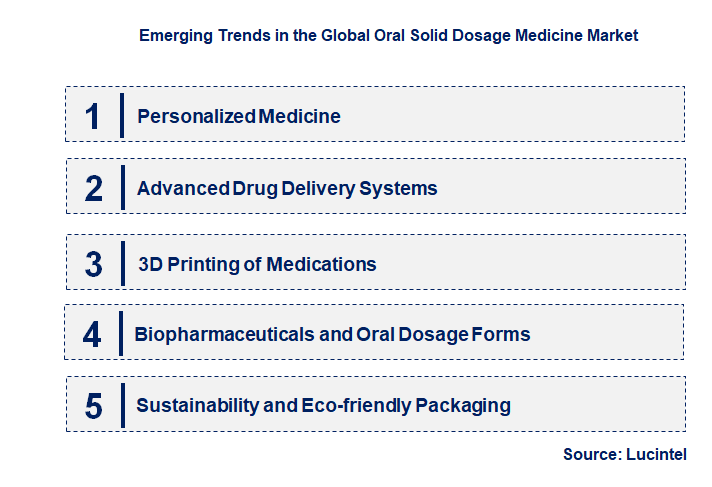 Emerging Trends in the Oral Solid Dosage Medicine Market