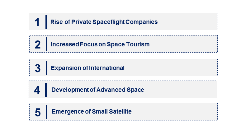 Emerging Trends in the Orbital Spaceflight Market