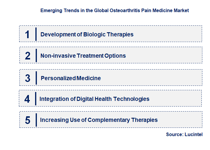 Emerging Trends in the Osteoarthritis Pain Medicine Market
