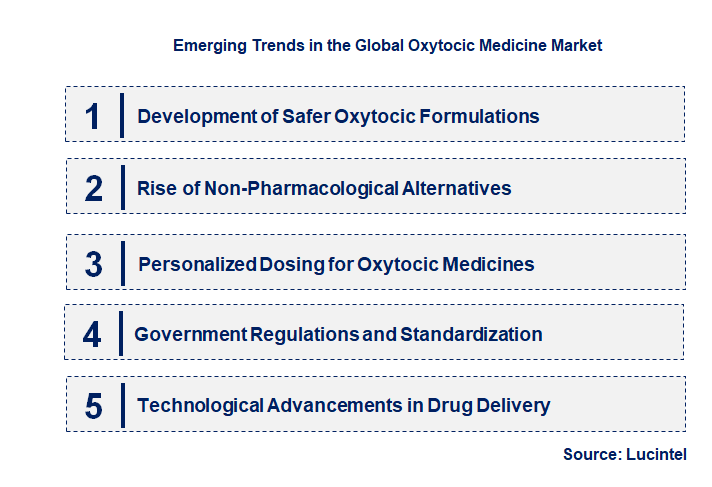 Emerging Trends in the Oxytocic Medicine Market