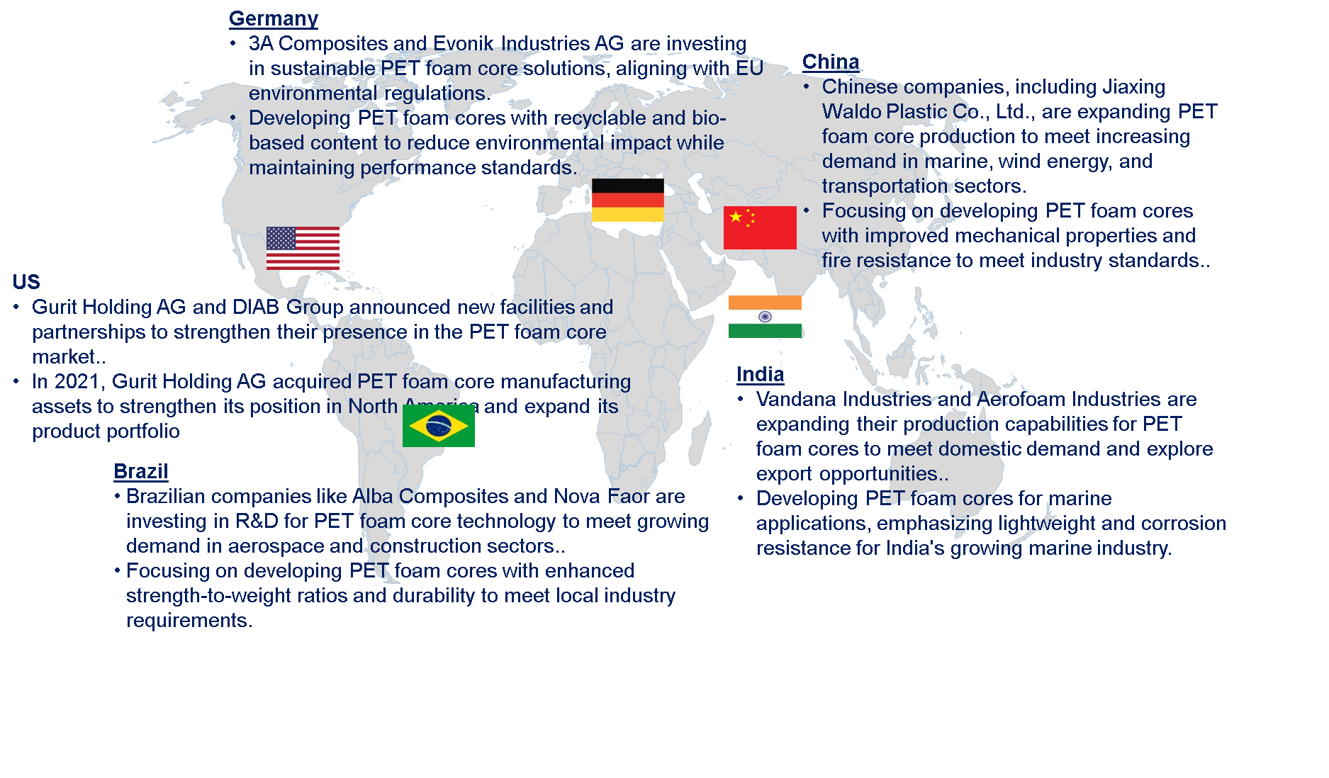 PET Foam Core Market by Country