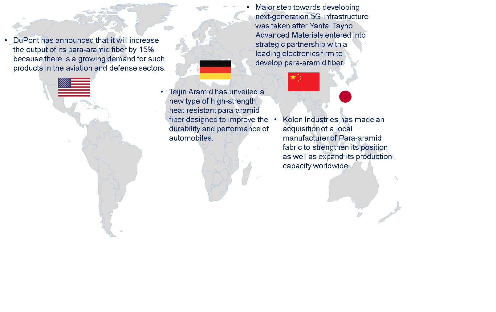 Para Aramid Fiber Market by Country