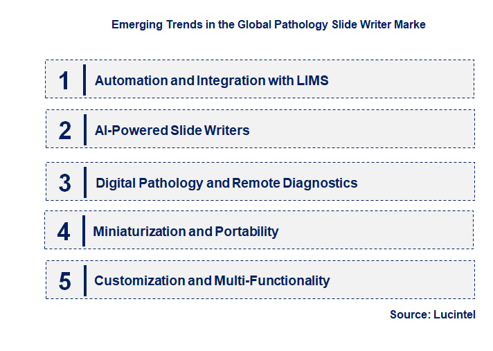 Emerging Trends in the Pathology Slide Writer Market