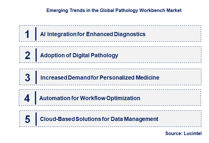 Emerging Trends in the Pathology Workbench Market