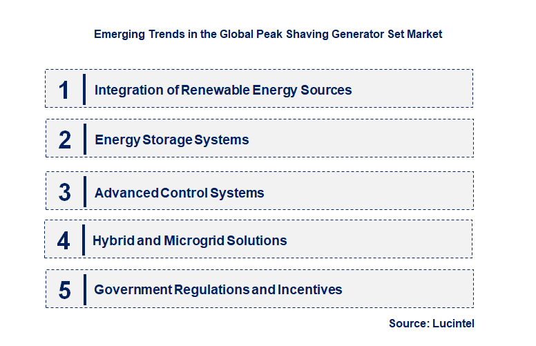 Emerging Trends in the Peak Shaving Generator Set Market