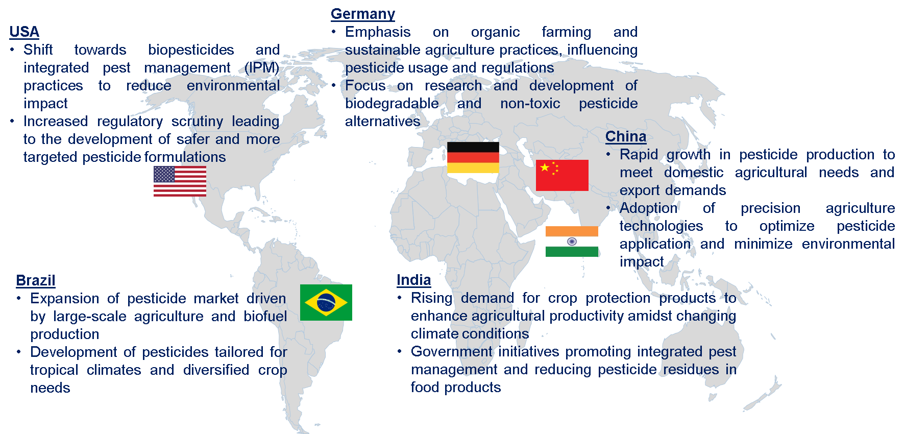 Pesticide Market Trends by Region