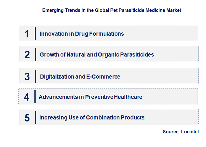 Emerging Trends in the Pet Parasiticide Medicine Market