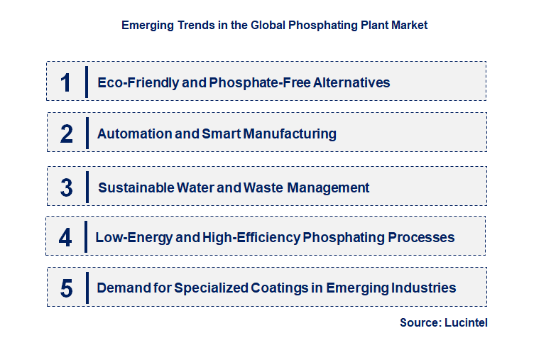 Emerging Trends in the Phosphating Plant Market