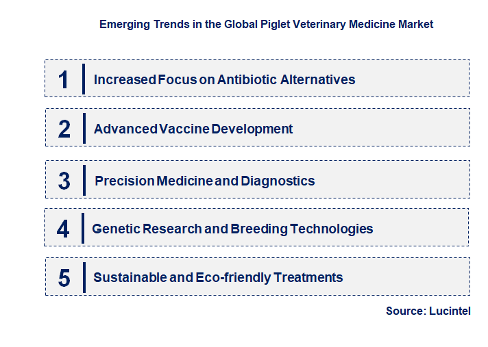 Emerging Trends in the Piglet Veterinary Medicine Market