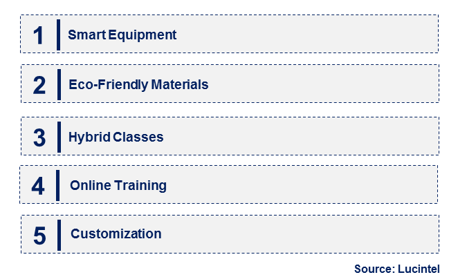 Emerging Trends in the Pilate Studio Equipment Market