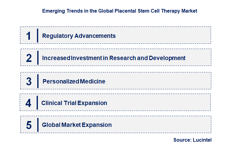 Emerging Trends in the Placental Stem Cell Therapy Market