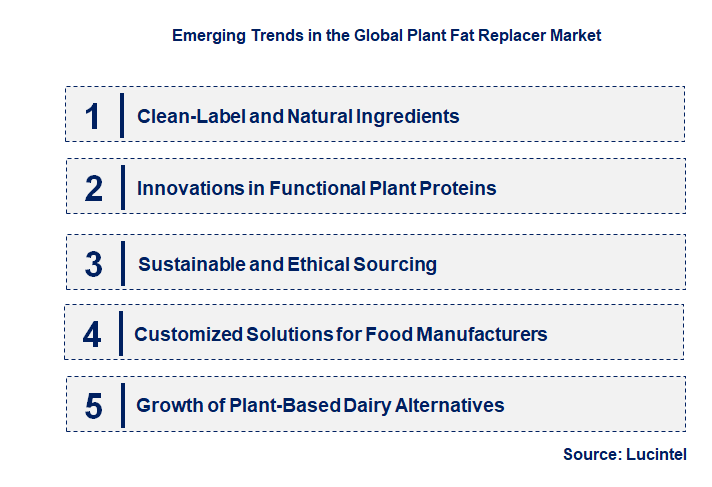 Emerging Trends in the Plant Fat Replacer Market