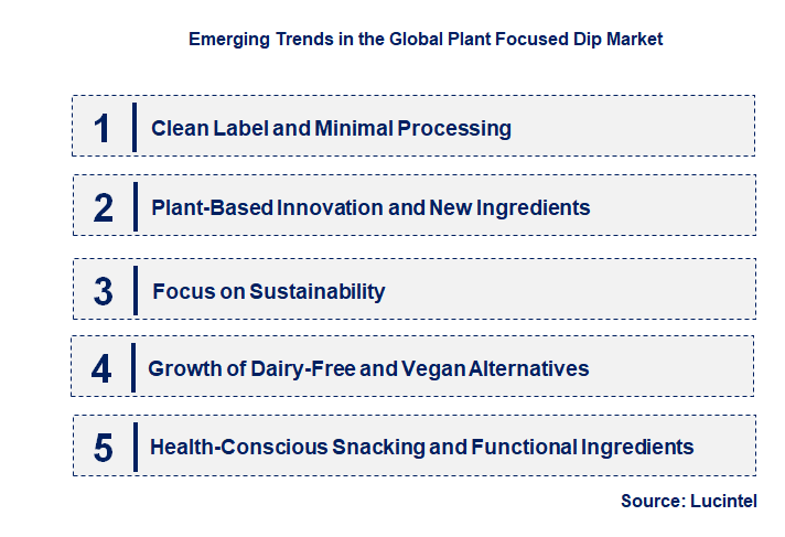 Emerging Trends in the Plant Focused Dip Market