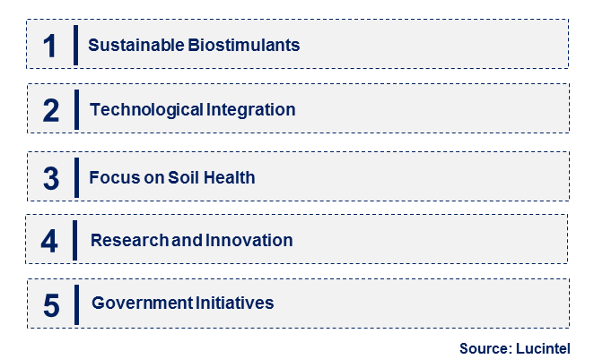 Emerging Trends in the Plant Growth Stimulant Market