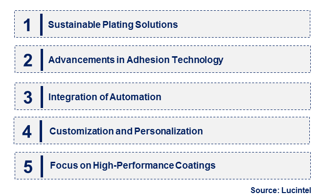 Emerging Trends in the Plating on Plastic Market