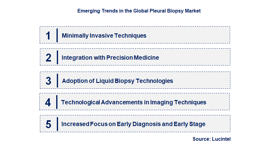 Emerging Trends in the Pleural Biopsy Market