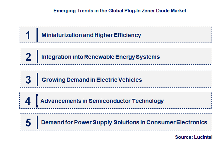 Emerging Trends in the Plug-in Zener Diode Market