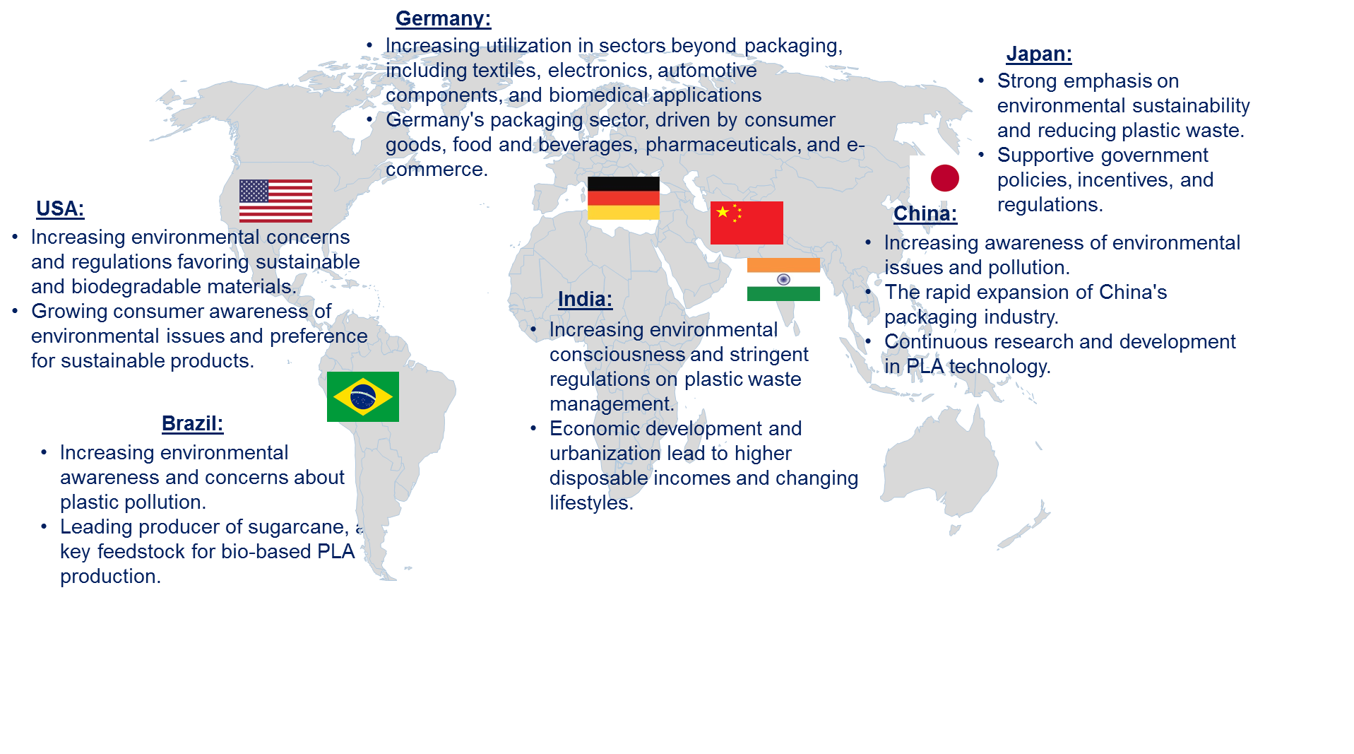 Polylactic Acid Market by Country