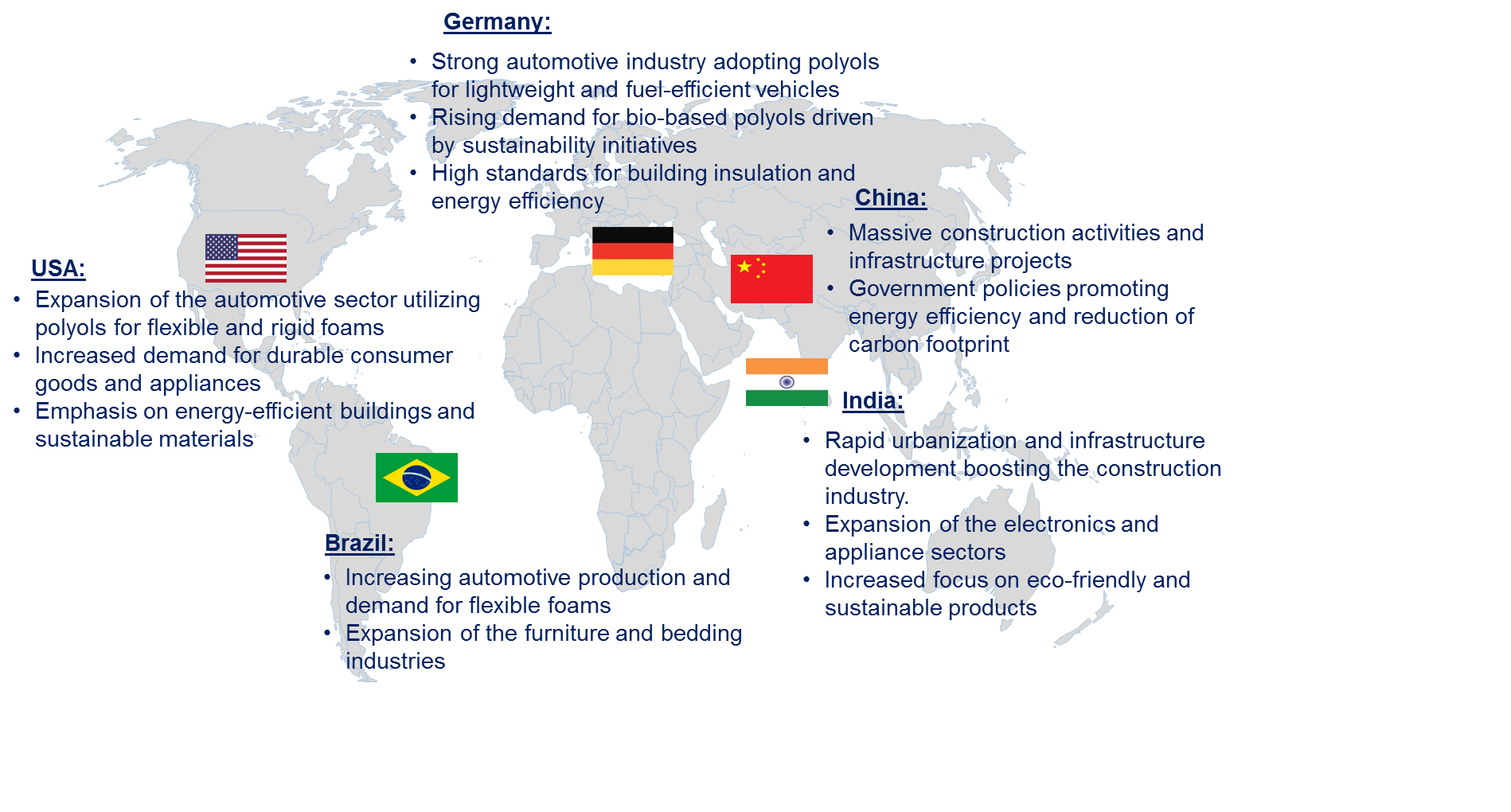 Polyol Market by Country