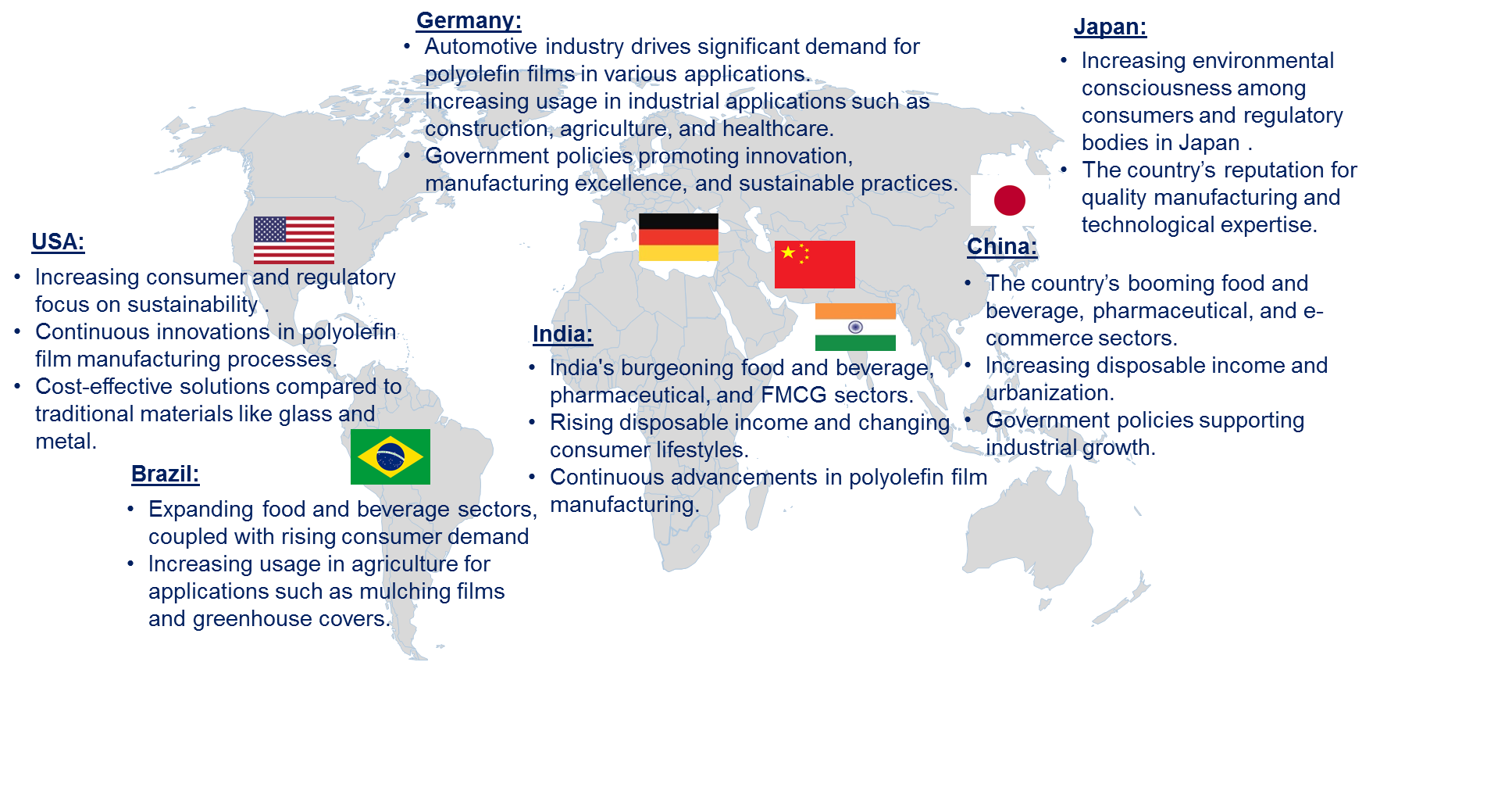 Polyolefin Film Market by Country