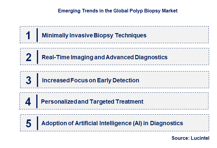 Emerging Trends in the Polyp Biopsy Market