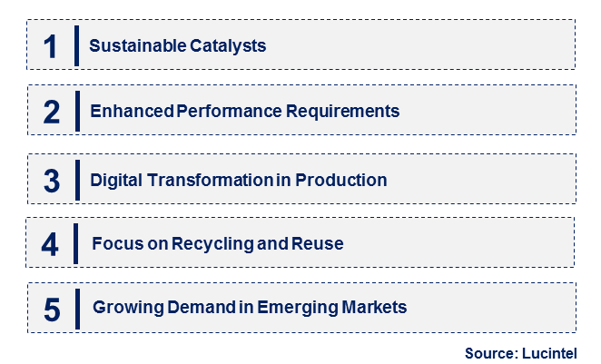 Polyurethane Catalyst by Emerging Trend