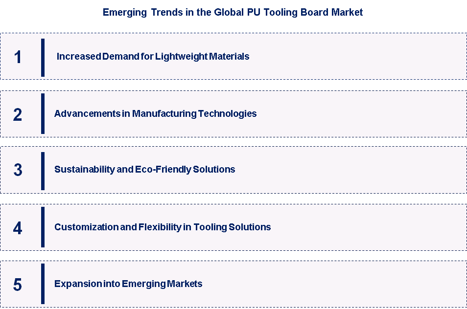 Emerging Trends in the Global Polyurethane Tooling Board Market