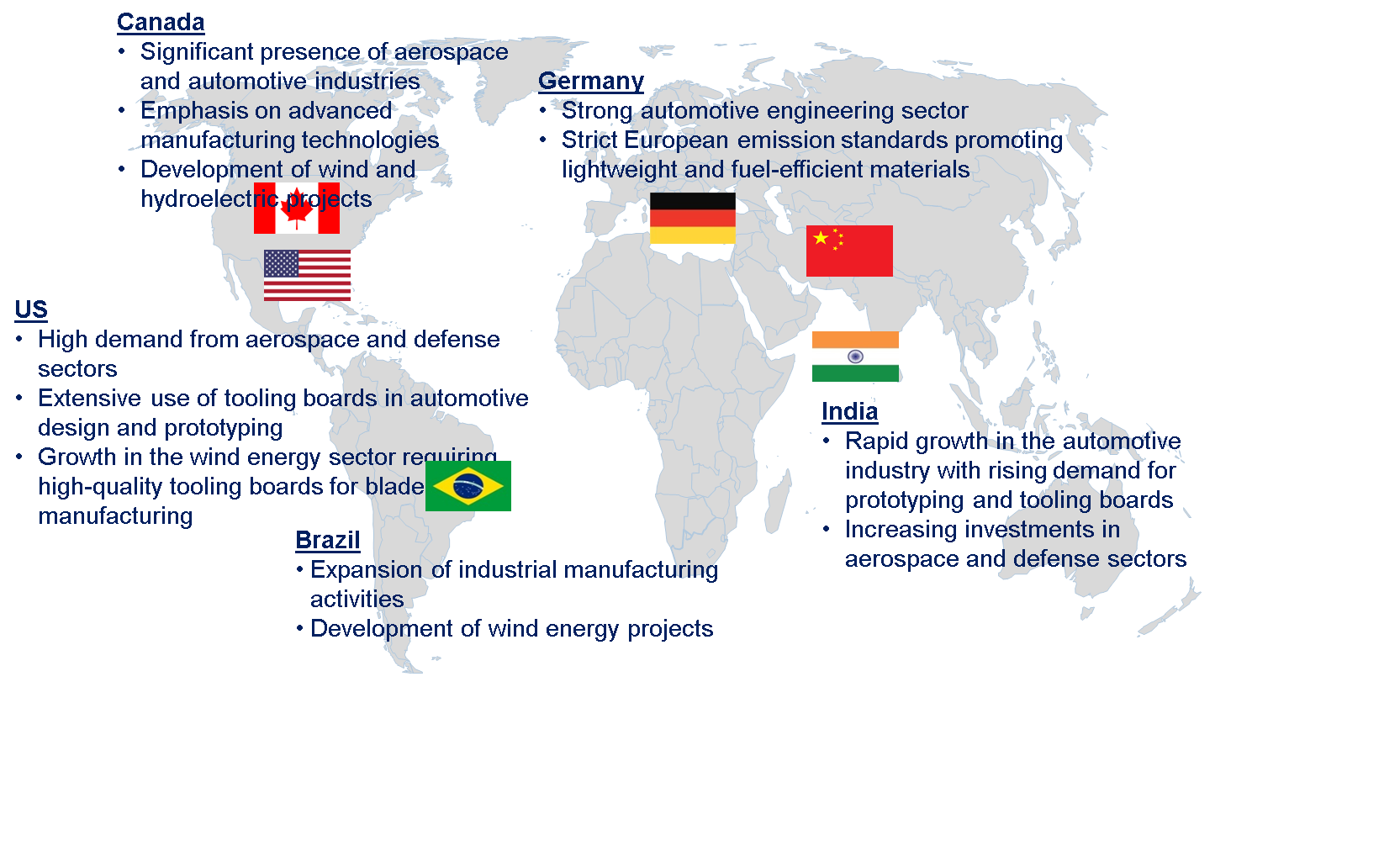 Polyurethane Tooling Board Market by Country