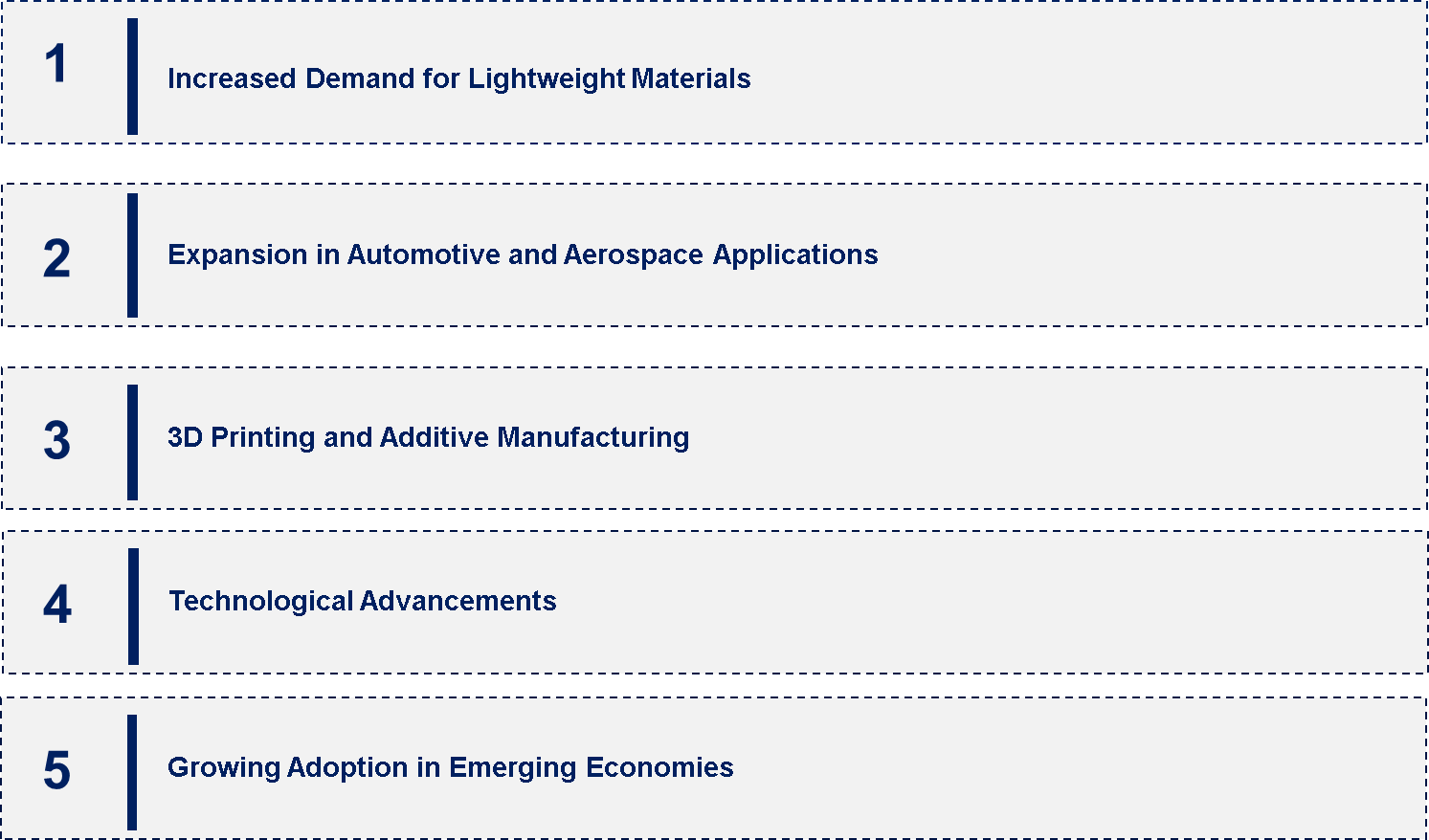 Polyurethane Tooling Board Market Emerging Trend