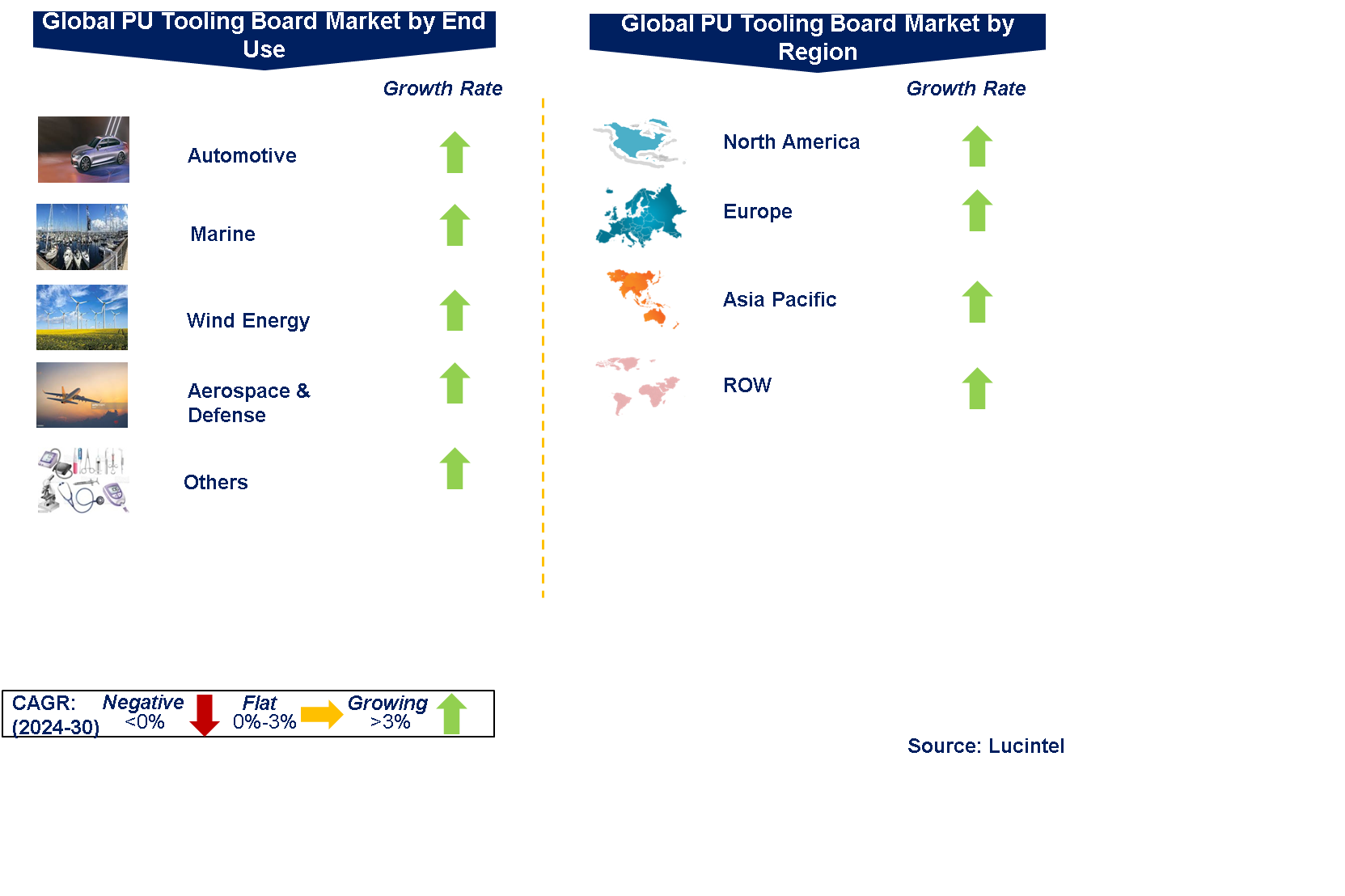 Polyurethane Tooling Board Market by Segments