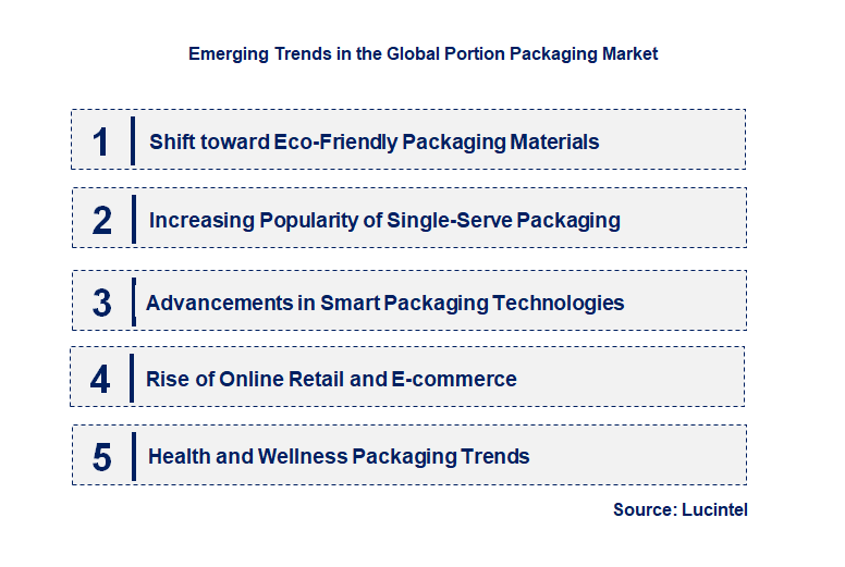 Emerging Trends in the Portion Packaging Market