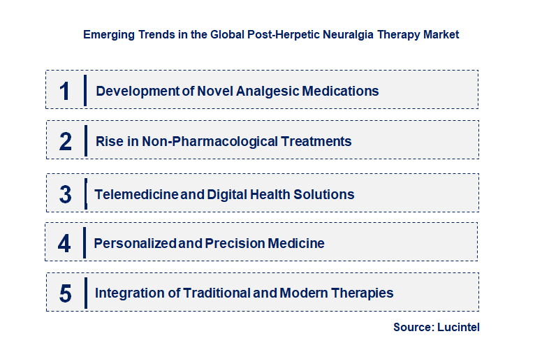 Emerging Trends in the Post-Herpetic Neuralgia Therapy Market