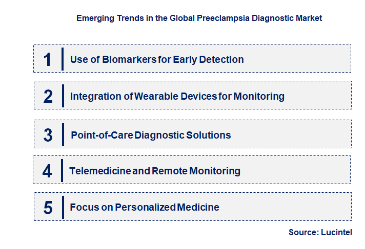 Emerging Trends in the Preeclampsia Diagnostic Market