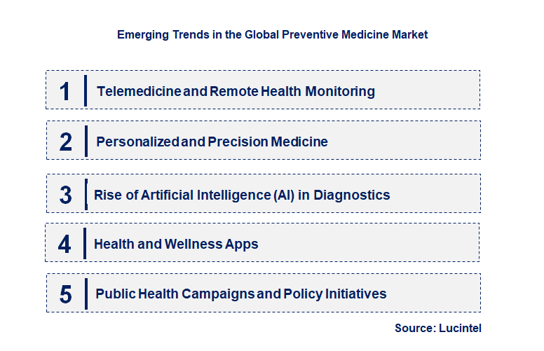 Emerging Trends in the Preventive Medicine Market