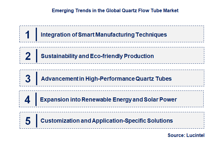 Emerging Trends in the Quartz Flow Tube Market
