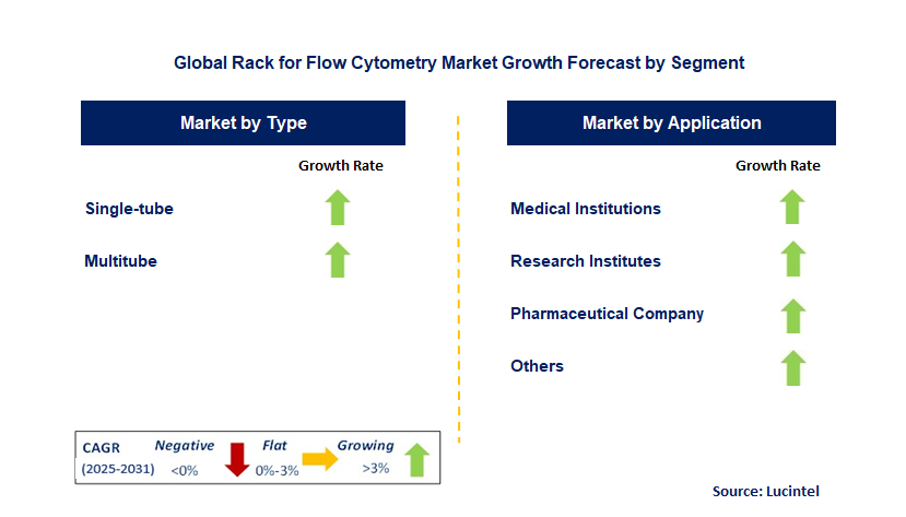 Rack For Flow Cytometry Market by Segment